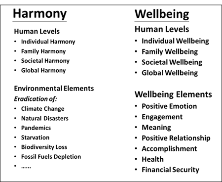 Harmony & Wellbeing (Harwell)